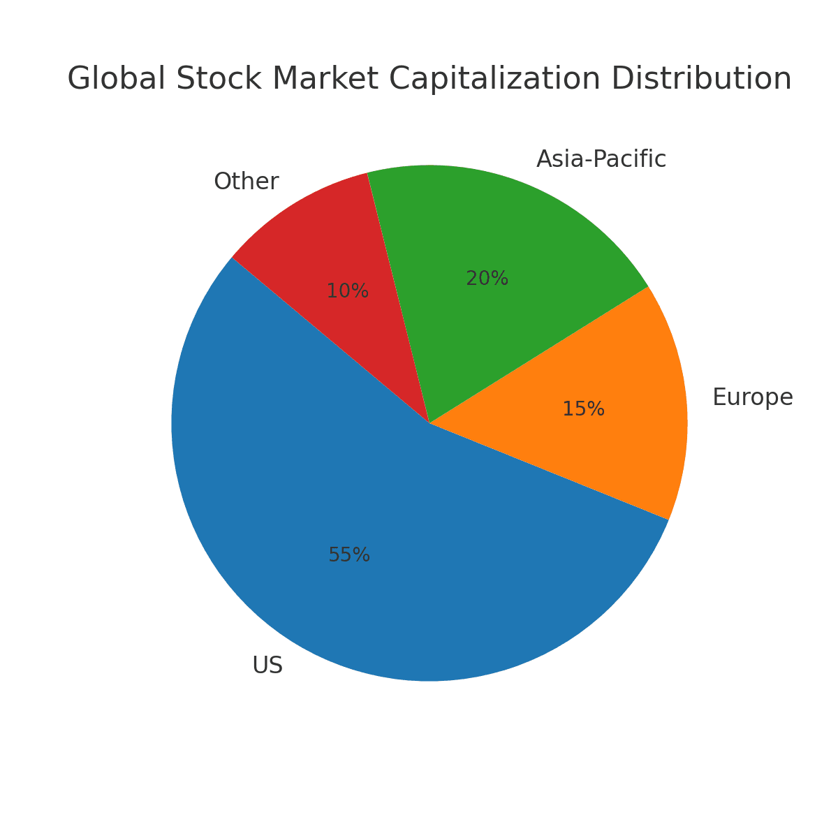 global stock distribution