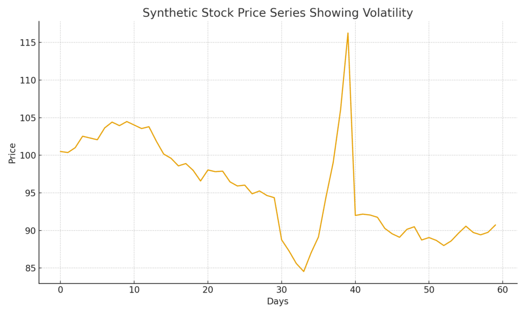 market volatility stock market terms