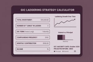 GIC Laddering Calculator